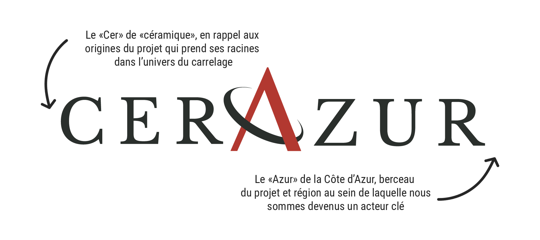 Etymologie de CerAzur